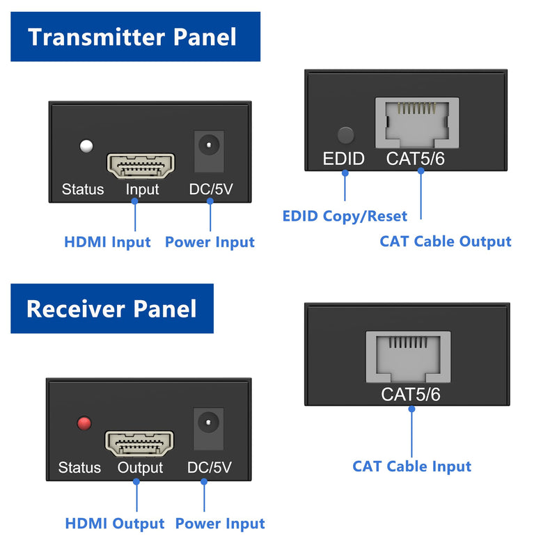 HDMI Extender Over Cat5e/Cat6/Cat7, 60m (196ft) 1080p Full HD Repeater Balun Kit, HDMI Over Ethernet Supports 3D, HDCP, EDID, Plug & Play, Transmitter Receiver for TV, Projector, Gaming, Home Theater 60M 1080P
