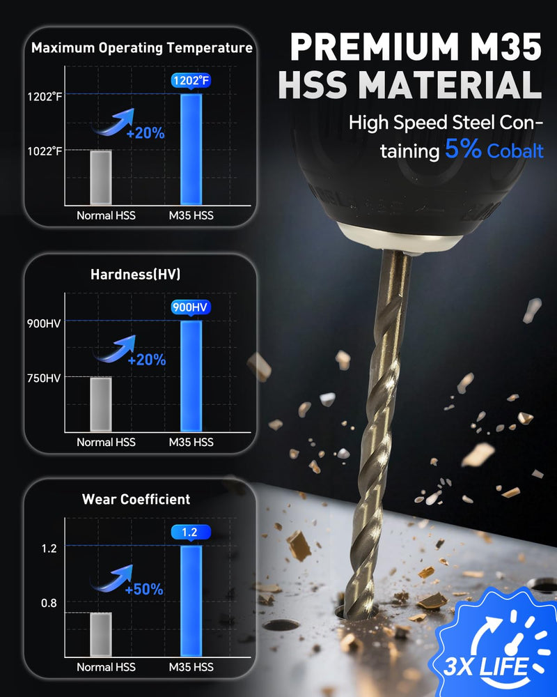 COMOWARE M35 Cobalt Drill Bit Set for Hardened Metal and Stainless Steel, 99Pcs Tri-Flat Shanks High Speed Steel Twist Jobber Metal Drill Bits 1/16"-3/8", with Plastic Index Storage Case