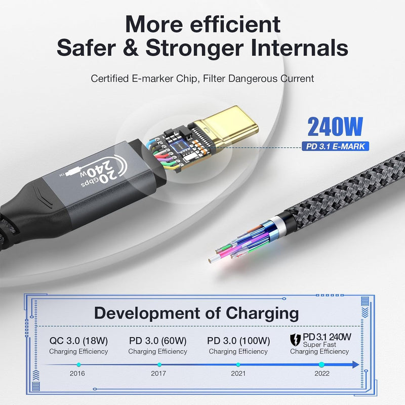 240W USB C to USB C Fast Charging Cable, 20Gbps Data Transfer & 4K Video, USB 3.2 Gen 2 Type C Cable for MacBook Pro/Air, iPad mini, Samsung Galaxy, iPhone 15/16/17 16.5FT