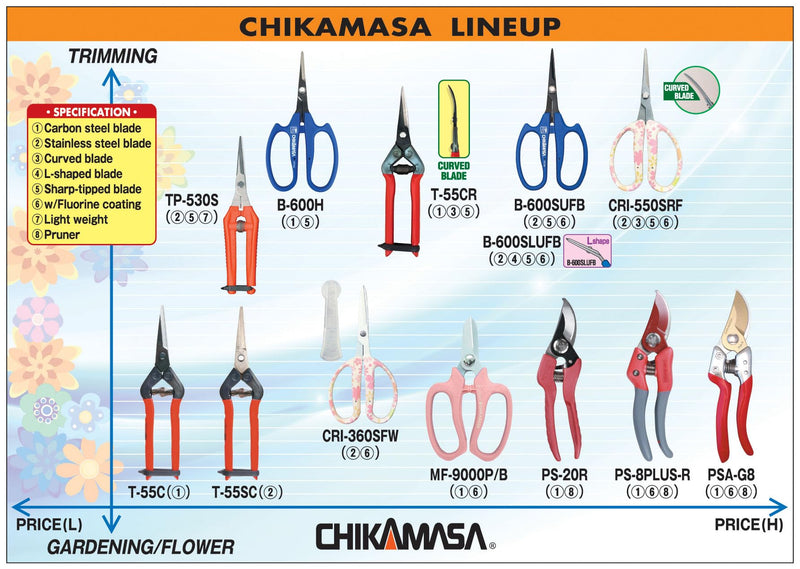 CHIKAMASA PSA-G8 Professional Sharp Pruning Shears with a Die-Cast Aluminum Handle. Fluorine coated blades, Perfect for Tree Trimming, Hand Pruning, Flower Cutting, and All Gardening Needs.