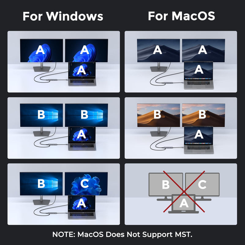 USB C Video Output Hub, Dual Monitor Docking Station Supports USB-C PD Monitor, Thunderbolt Splitter for Portable Screen, Video Output 4K@30-60Hz, 4 Port Gen2 10Gbps, PD 100W, with Type C Video Cable 4 IN 1
