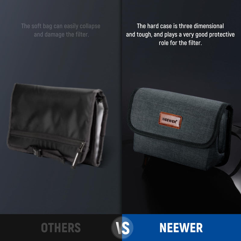 Neewer Camera Lens Filter Case with Water Resistant Hard Shell, 6 Soft Pockets, Shoulder Strap, Pro Photography Filter Bag Storage Pouch for 4''x 4'', 4''x 5.65'' Square, 95mm Circular Filters, PB025