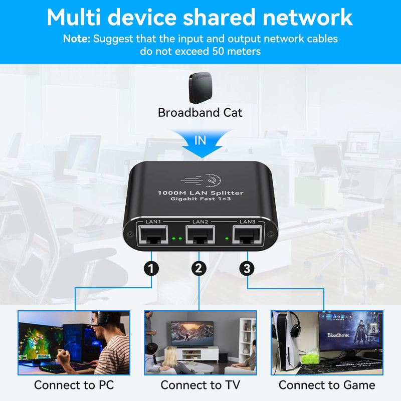 Ethernet Splitter 1 to 3 1000Mbps Internet Cable Splitter 1 in 3 Out High Speed Either Network Splitter Gigabit Dual LAN RJ45 Port Router Switch Work with Cat6/7/8 Cable Ethernet Splitter 1 to 3