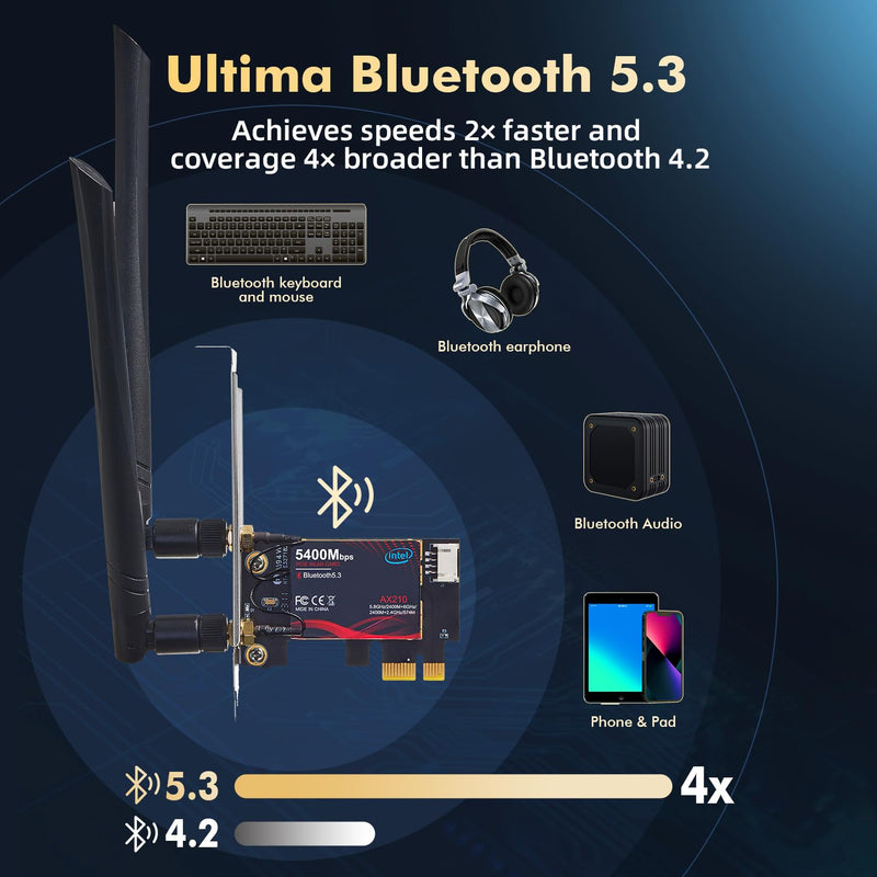 WiFi 6E Card AX5400 PCIe WiFi Network Adapter, Intel AX210 Chip Bluetooth 5.3, Tri-Band 2.4GHz/5GHz/6GHz OFDMA & MU-MIMO, for Windows 10/11 WIFI6E 5400M