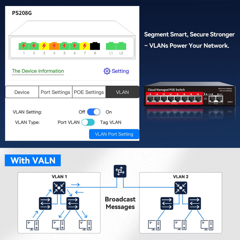 STEAMEMO PoE+ Switch, 8 Port Managed PoE Ethernet Switch(8 POE Ports +2 Uplink),120W Built-in Power, Support VLAN, QoS, Fanless Metal, Plug & Play (Desktop/Wall Mount) 10 Ports|120W 8xPoE+