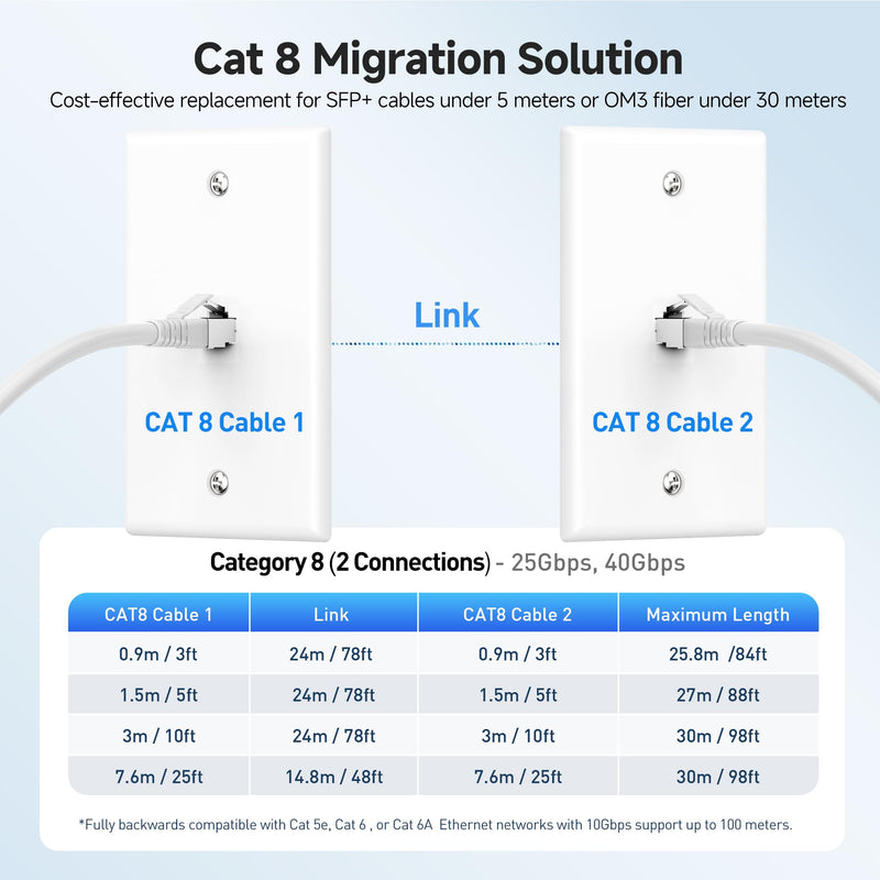 Cable Matters [Cat8 Certified] 40Gbps Long Shielded Cat 8 Ethernet Cable - 50ft, 2000Mhz Category 8 Ethernet Cord, Cat8 Cable for Gaming, White 50 ft 1-Pack