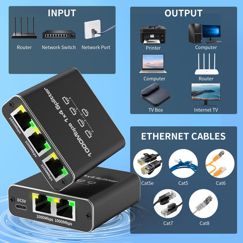 Ethernet Splitter 1 to 4 Ports, 1000Mbps Max High Speed Internet Splitter 1 in 4 Out for Cat 5/5e/6/7/8 HDMI Splitter 1 to 4