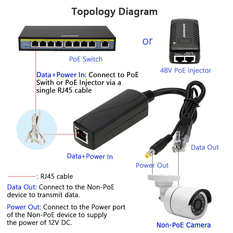 ANVISION 4-Pack Active 48V to 12V PoE Splitter Adapter, IEEE 802.3af Compliant, 10/100Mbps, for IP Camera AP Voip Phone and More