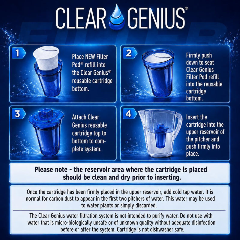 Replacement Water Filter Pods for Clear Genius Reusable Cartridges, BPA-Free, Compatible with Brita & PUR Water Pitchers, Filters 40 Gallons Each, 6-Pack Pack of 6