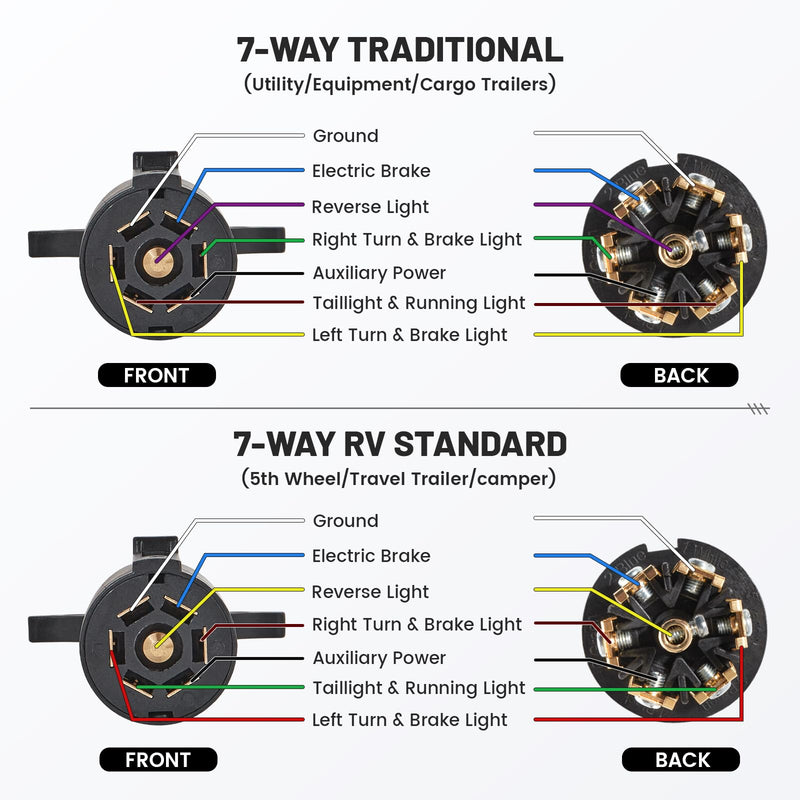 RV 7 Pin Trailer Plug Splice-in Replacement Trailer Side Male End 7 Way Round RV-Style Trailer Light Wiring Harness Connector, Heavy Duty 7 Prong Trailer Wiring Tow Plug for RV Boat Trailer