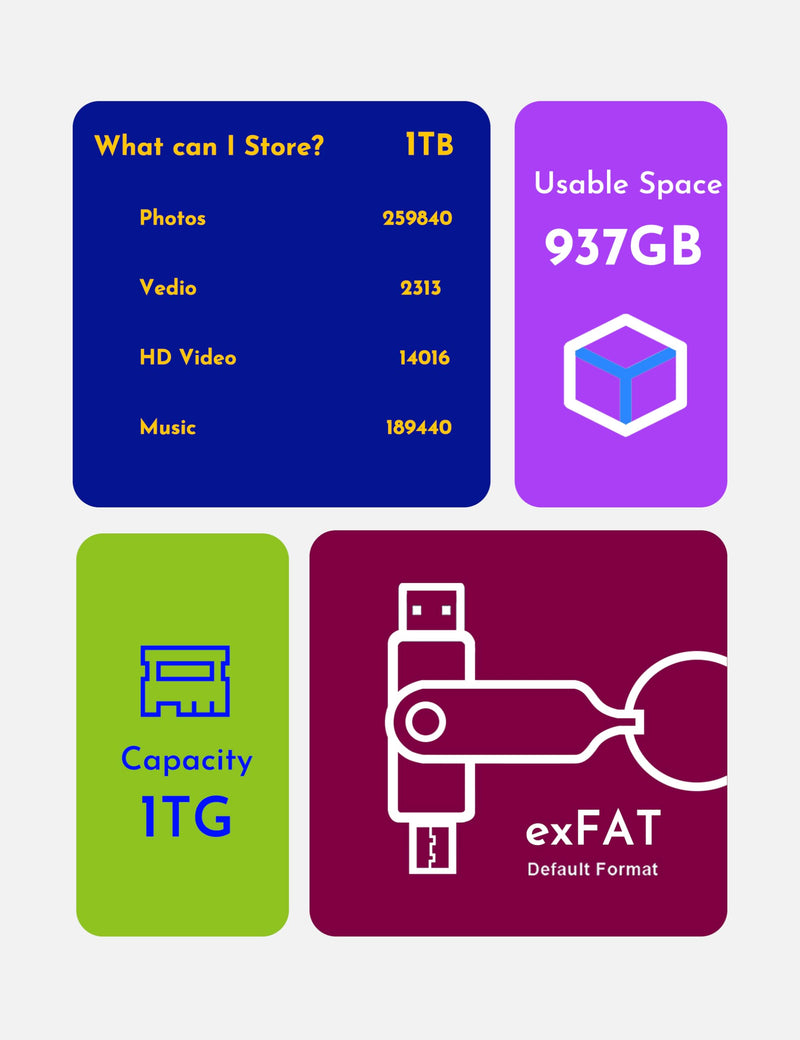 MOSDART 1TB USB3.1 Fast Speed C and A Dual Flash Drive, exFAT Memory Stick with Keychain and LED Indicator, for iPhone 15 and 16, Android Phone, iPad, MacBook, and Other Laptops, Hot Pink