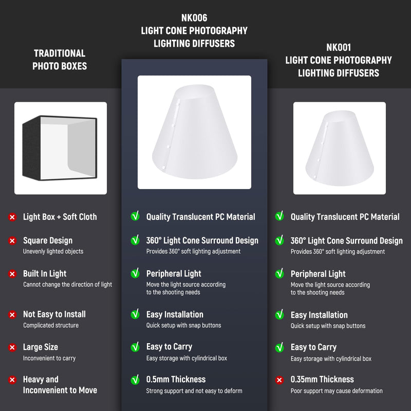 NEEWER 3 Pack Light Cone Set (14"/15"/20"), Upgraded 0.5mm Thick Photo Lighting Flash Diffuser Reflector, Alternative for Jewelry Product Photography Light Box, No Shadow & Reflection, NK006