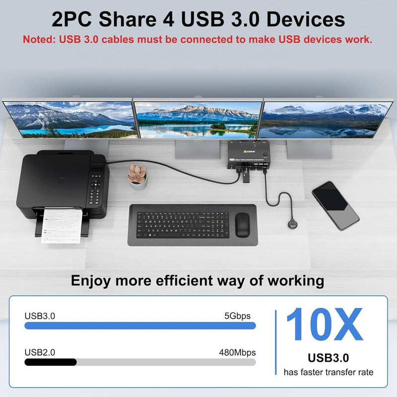 HDMI Displayport KVM Switch 3 Monitors 2 Computers 8K@60Hz/4K@144Hz, USB3.0 KVM Switches for 2 PC Sharing Triple Monitor and Keyboard Mouse with Power Adapter,Wired Extend Controller and USB3.0 Cables 8K HDMI DP KVM Switch 2 PC 3 Monitor