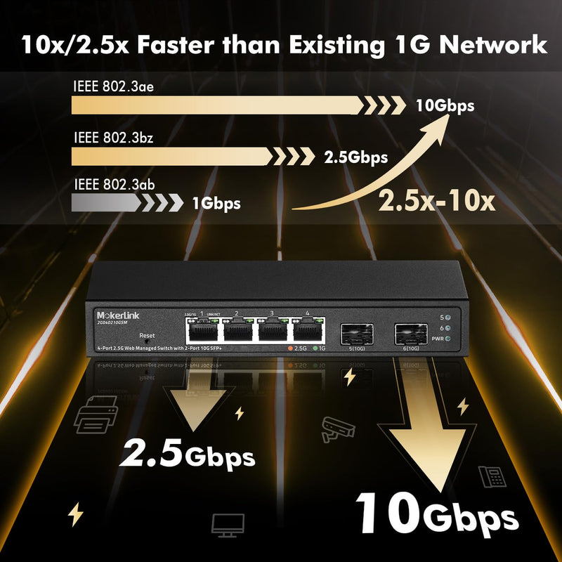 MokerLink 4 Port 2.5G Managed Switch with 2 Port 10G SFP+ Slot, 4 x 2.5Gigabit Base-T Ports Compatible with 10/100/1000Mbps, Mini Size Metal Web Managed Fanless Network Switch 4x2.5G(Managed)