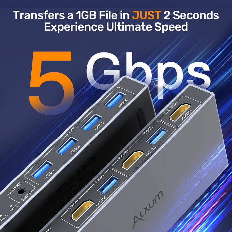 Alxum 2 in 1 Out USB A HDMI KVM Switch-2 Computers 1 Monitor,Two Mode Switching,4K@60Hz,5Gbps High-Speed Transmission,4 USB A for Two Computers Sharing One Monitor,DC5V Adapter and Desktop Controller HDMI*2