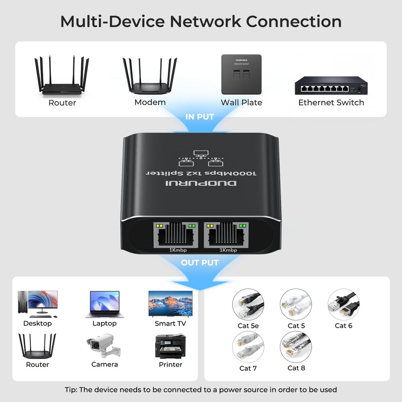 Ethernet Splitter 1 to 2,1000Mbps High Speed Network Splitter,LAN Splitter 2 Port with Ethernet cable, for Cat 5/5e/6/7/8 Cable [2 Devices Simultaneous Networking] (1 to 2 with Network cable)