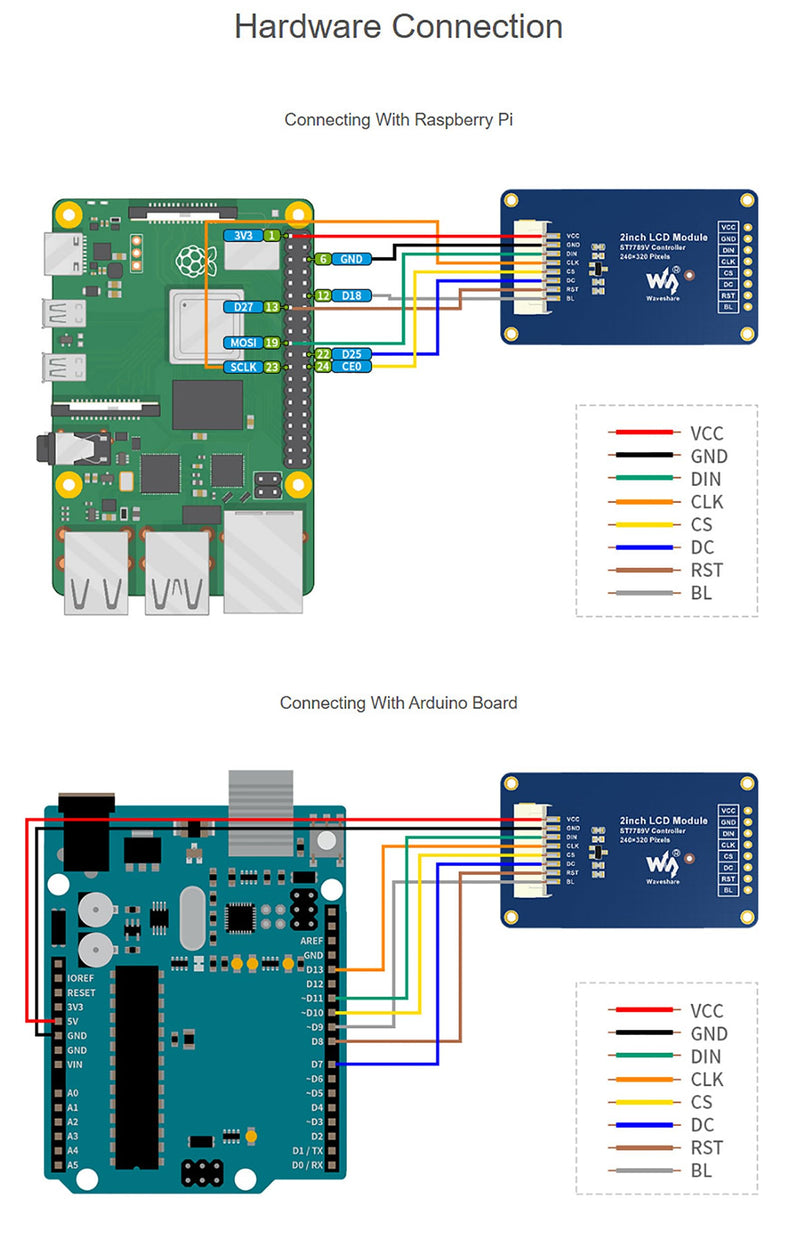 1.3 inch OLED Display HAT 128 x 64 Pixels 4-Wire SPI 3-Wire SPI I2C Interface Embedded Controller Direct-pluggable for Raspberry Pi 2B/3B/Zero/Zero W with Examples