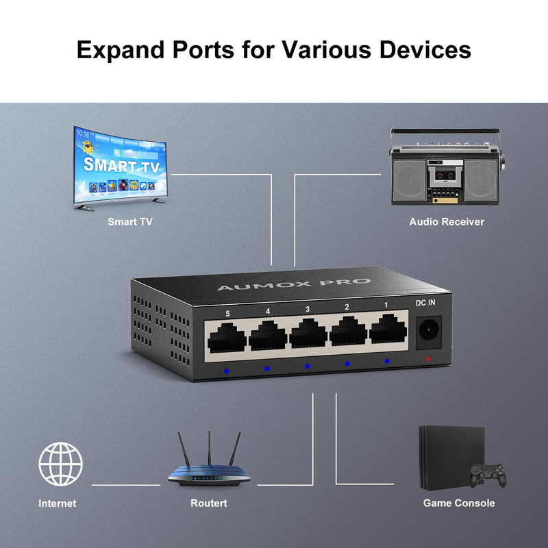 5 Port Gigabit Unmanaged Ethernet Switch, AUMOX PRO Home Network Hub, Office Ethernet Splitter, Plug-and-Play, Silent Operation, Desktop or Wall Mount, Fanless Metal Design 5 Port| 5*1G Port