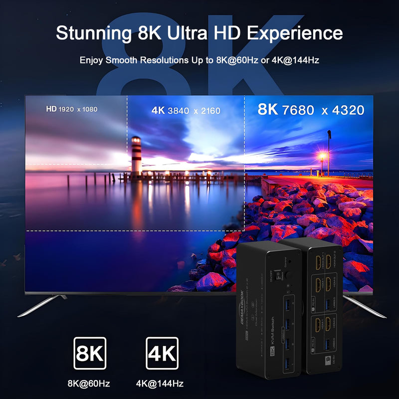 DEMEXBOOK HDMI KVM Switch 2 Monitors 2 Computers 8K@60Hz 4K@120Hz, with 4 USB 3.0 Ports for 2 Computers Sharing 2 Monitors, Extended/Copy Mode, with Power Adapter,Includes Remote & 2 USB Cables