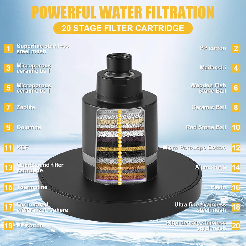BESy High Output Shower Filter Filtered Shower Head Shower Water Softener with Hard Water Improves The Condition of Your Skin & Hair Round Matte Black