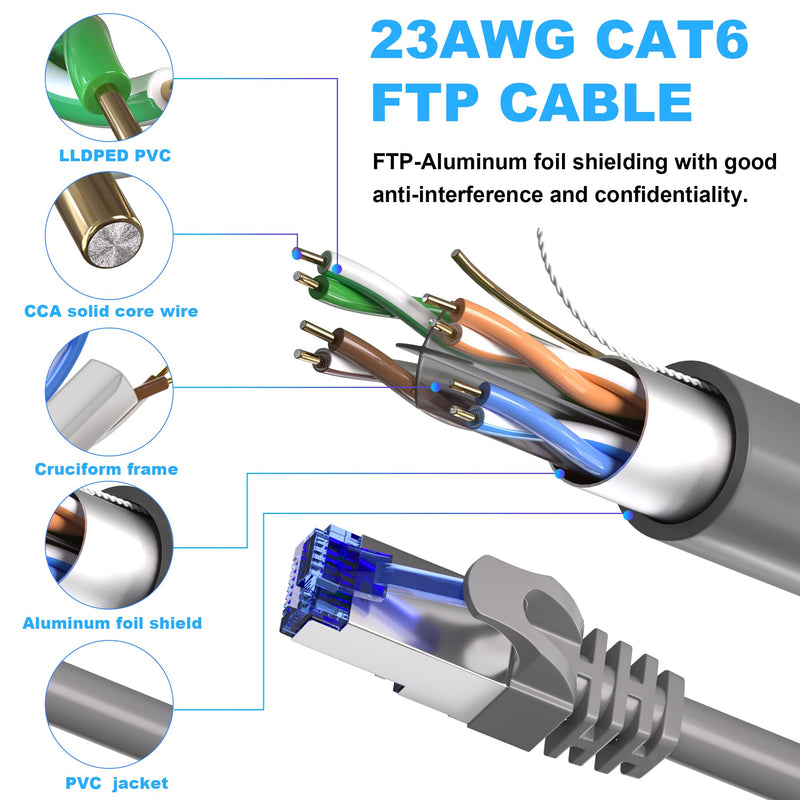 Outdoor Ethernet Cable 100ft, Cat 6 FTP Shielded Ethernet Cable Indoor, 23AWG High Speed Ethernet Patch Cords, Network, Interner Cable, UV Resistant, Waterproof, Direct Burial, with RJ45 for Router Grey