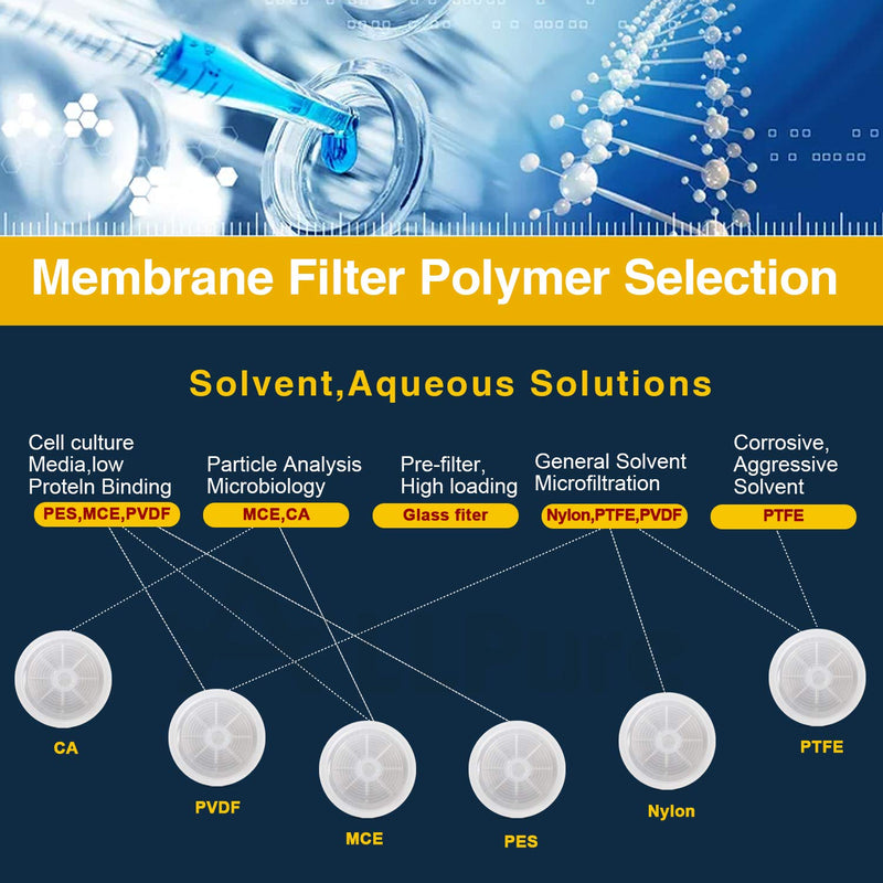 Biotechnology Hydrophobe PTFE-Spritzenfilter, 25 mm Durchmesser, 0,45 μm, Porengröße für Laborfilter, 100 Stück PTFE-25mm-0.45μm