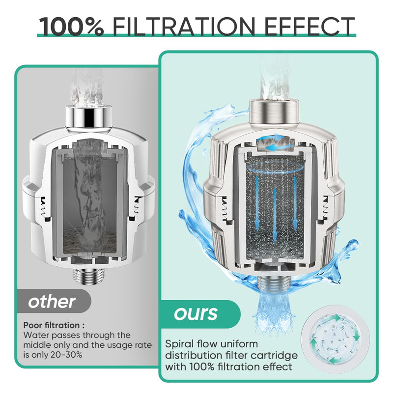 Cobbe HD HEAVY DUTY High Output Shower Filter – 99% REMOVAL Shower Head Filter for Hard Water, Heavy Metals, Chlorine and Harmful Substance, Improve your skin and hair, Brushed Nickel 1. Brushed Nickel