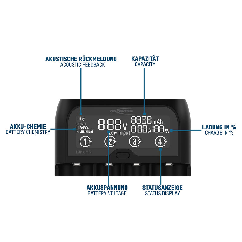 Ansmann Lithium 4 round cell charger LiFePO, LiIon, NiCd, NiMH 10340, 10350, 10440, 10500, 10350, charger only