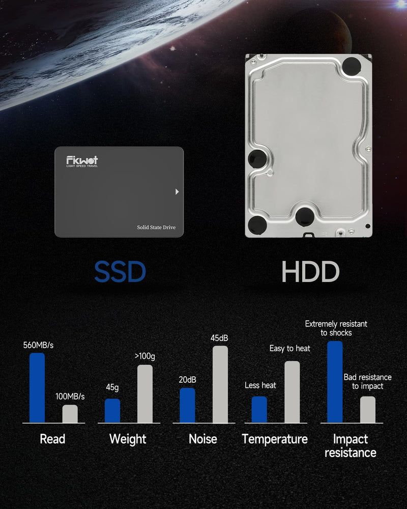 FX812 512GB SSD SATA III 2.5" 6GB/s, 3D NAND TLC, SLC Cache, Up to 560MB/s,Compatible with Laptop & PC Desktop FX812(70% SLC Cache)