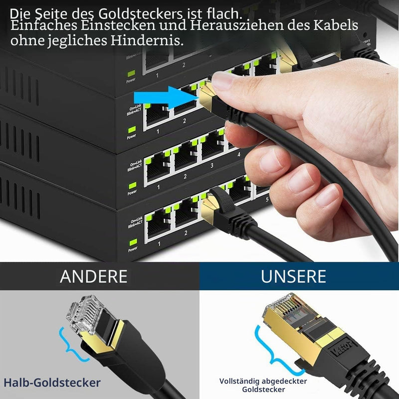 Veetop Cat8 LAN Cable, 20 Gbps Network Cable, Super-Fast, Flexible and Robust with Gold-Plated RJ45 / Black 2 m