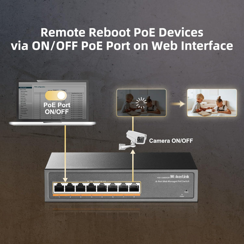 MokerLink 8 Port PoE Gigabit Managed Switch, 8x100/1000Mbps PoE+ Port, IEEE802.3af/at, 120W Power Supply, L2 Smart Web Managed, Fanless Metal Ethernet Switch 8 Gigabit PoE Managed