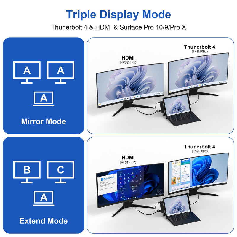 Surface Pro 9/10 Accessories - Surface Pro 9 Docking Station with Thunderbolt 4(Display+Data+100W PD), 4K HDMI, 2 USB3.0, 3.5mm Audio, SD/TF Reader, HDMI+USB C Triple Display Surface Pro 10/9/X Hub