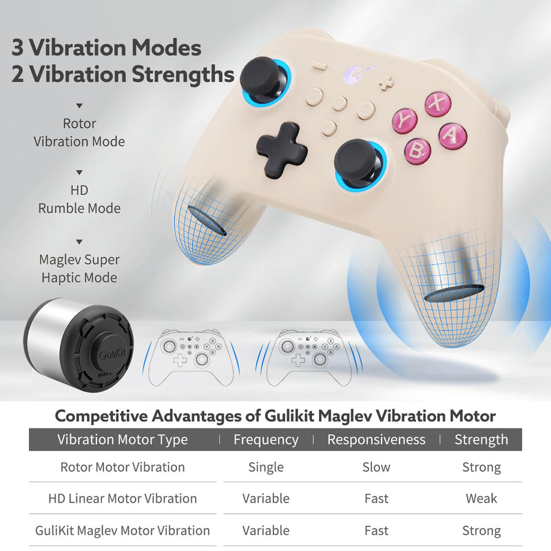 GuliKit KK3 PRO Controller Kingkong 3 Pro Switch Controller (No Drift) for Switch/PC/Android/MacOS/IOS with Hall Joysticks and Triggers, Maglev/Rotor/HD Vibration (GB RETRO) GB