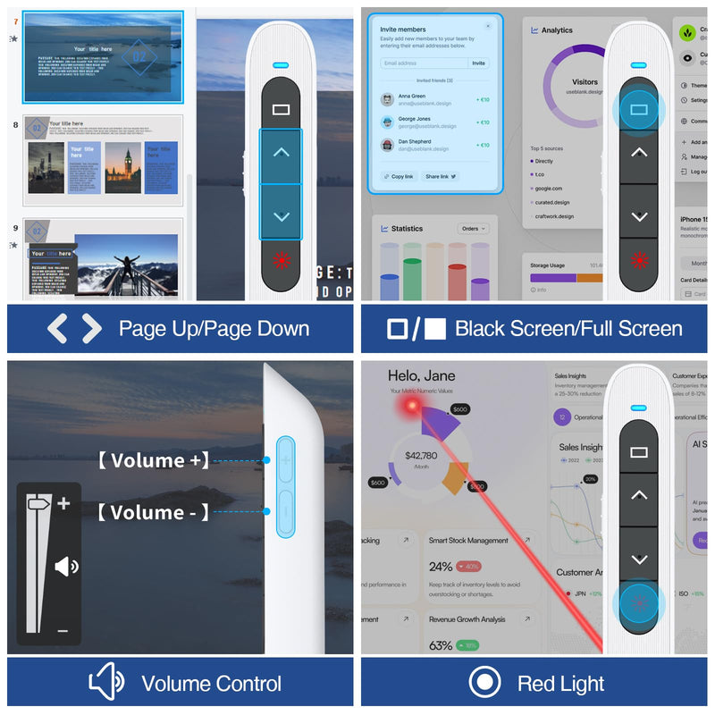 White USB C Presentation Clicker, Volume Control Wireless Presenter, RF 2.4GHz Presentation Remote PowerPoint Clicker Slide Advancer Pointer for Classroom/Office/Mac/PC D-A-USB Type C