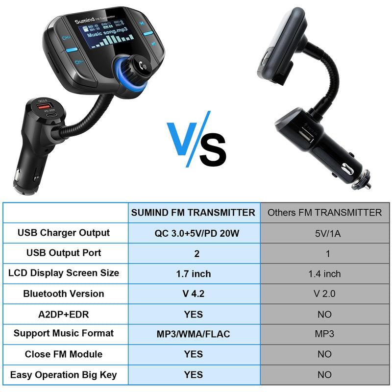 Upgraded Bluetooth FM Transmitter, Wireless Radio Adapter Hands Free Car Kit with 1.7'' Display, QC3.0 and Smart 2.4Amp Dual USB Ports, AUX Input/Output, TF Card Mp3 Player (PD, Black) PD
