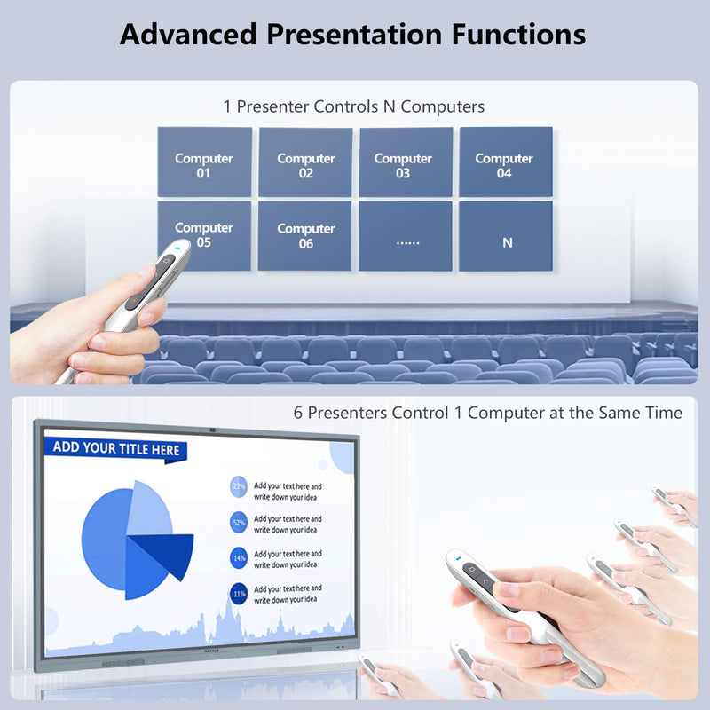 Norwii N27 Wireless Presentation Clicker, Hyperlink Volume Control Powerpoint Clicker, 328FT Red Light Control Range Clicker for Powerpoint Presentations Remote Pointer Slide Advancer White