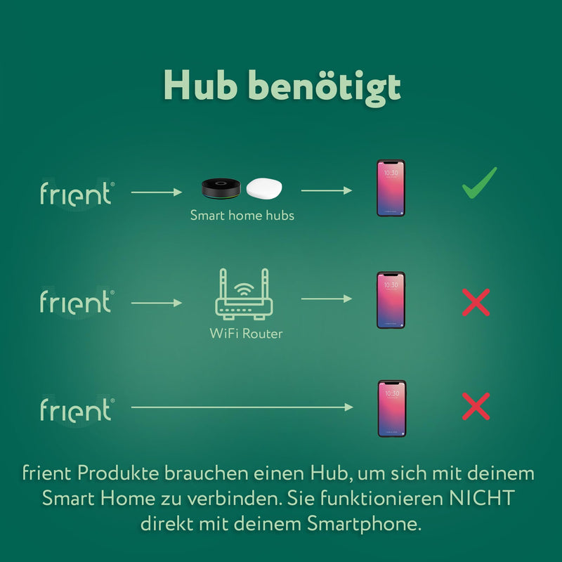 frient Air Quality Sensor | Air Quality Meter | Wireless VOC, humidity and temperature meter | battery operated | Zigbee | works with Homey and SmartThings