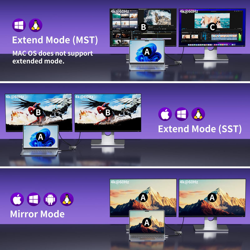 USB C to Dual HDMI Adapter | 4K@60Hz HDMI Splitter Extended Display for Dual Monitors, Multi-Monitor Adapter with USB and 100W PD, Windows Allows 3 Separate Screens, macOS Only Allows Mirror Mode
