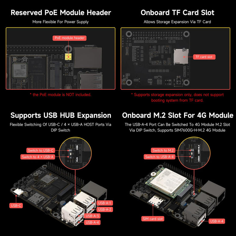 Waveshare Luckfox Pico Pi Linux Micro Dev Board,Core1106, 8GB eMMC, Intelligent Encoding Support, Built-in ISP3.2, Up to 5MP Image Processing, RV1106G3