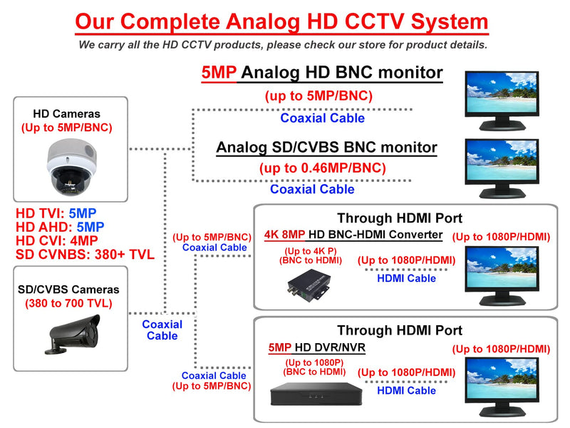 1stPV 1080P True-HD 4in1 (TVI, AHD, CVI, CVBS) CCTV Security D/N Out/Indoor Color IR Dome Camera 2.8-12mm Varifocal Lens 2.4 Megapixel STARVIS WDR Weather/Vandalproof Metal Housing 12VDC (White) 2.8~12mm Varifocal Lens White