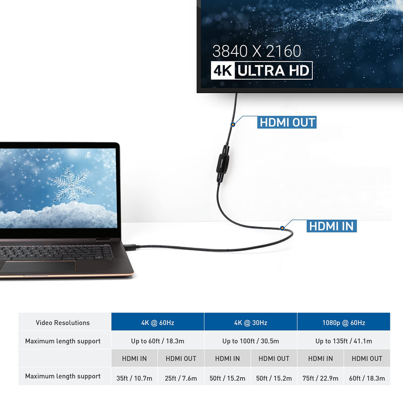 Cable Matters Active HDMI Repeater (Female to Female HDMI 2.0 Signal Booster) with 4K 60Hz Resolution and HDR for Blu-ray Player, HDTV, HTC Vive, Oculus Rift VR Headset and More