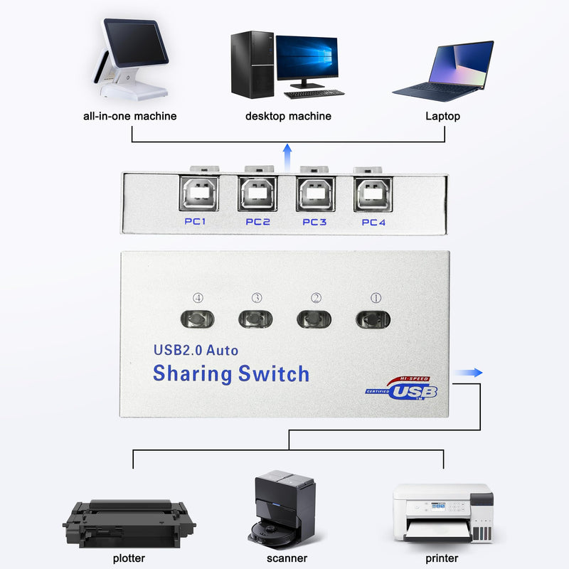 XMSJSIY USB 2.0 Sharing Switch Selector 4 in 1 out Printer Sharer Switcher 4 PC to 1 Splitter Hub for PC,Printer,Scanner,Keyboard, Plotter,Card reader -1 PCS