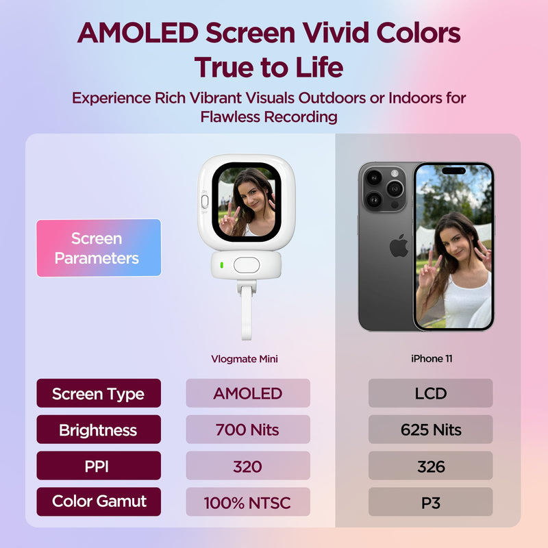 Phone Vlog Selfie Monitor Screen, Exclusive Outdoor AMOLED HD Display, Sunlight Visible, Fully Unlock Your iPhone Rear Camera for Vlogging, Recording, and Live Streaming, Compatible with iPhone 2.13 inch screen