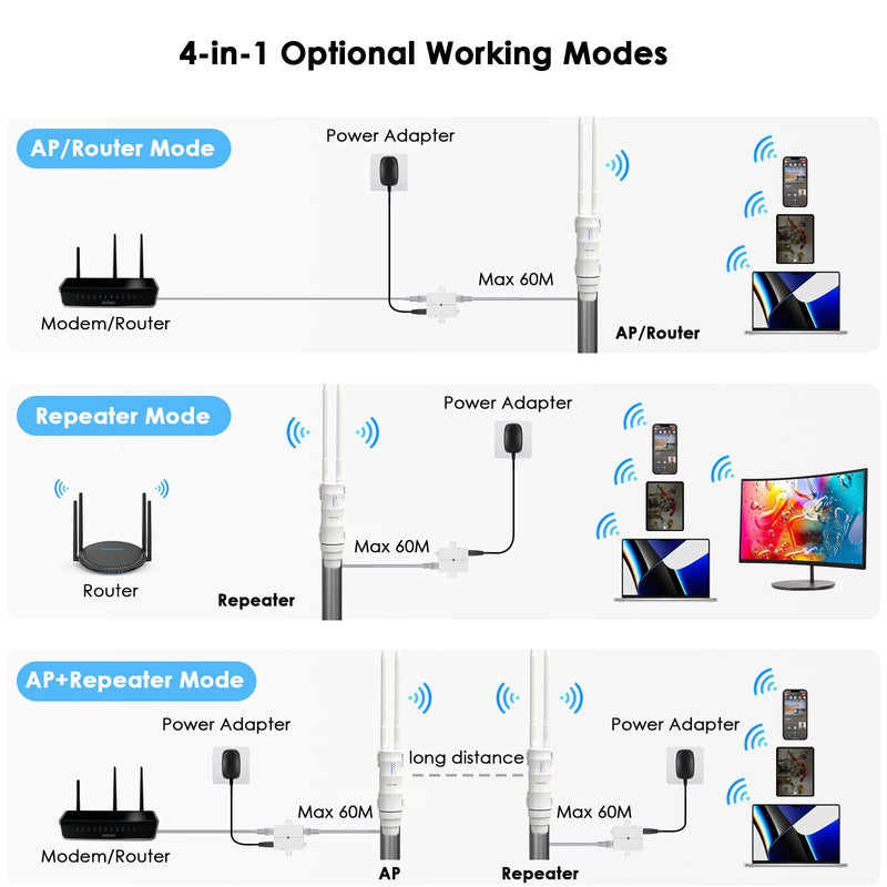 WAVLINK AC600 Outdoor WiFi Extender, Dual Band Long Range WiFi Extender with PoE, IP67 Weatherproof, 2x7dBi Detachable Antennas, Outdoor WiFi Access Point for Farm, Yard, Factory, Campsite, Gazebo