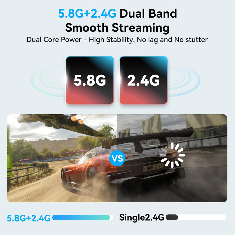 Wireless HDMI Transmitter and Receiver Plug & Play 2.4G+5.8G Wireless HDMI Extender 328FT/100M Support 4K Decode 1080P@60Hz for PC Laptop Camera Cable Box to TVs Monitors Projectors