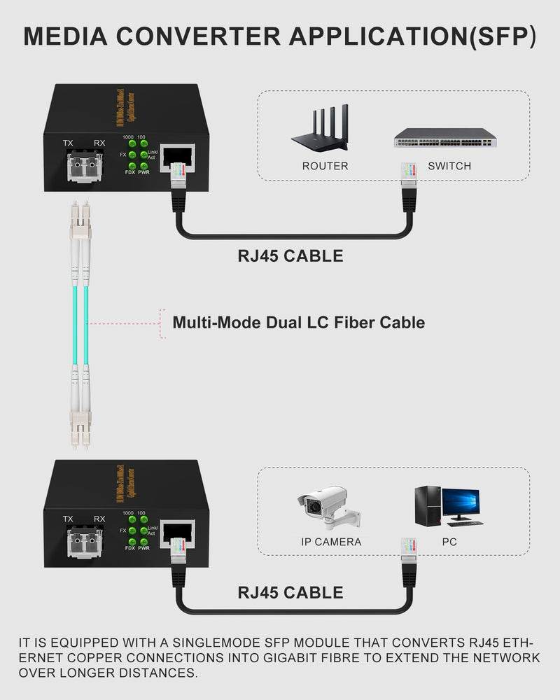 A Pair of Fiber to Ethernet Converter 1.25G/s Gigabit Ethernet Multi-Mode Media Converter with 2 Bidi SFP LC Modules, 10/100/1000Base-Tx to 1000Base-SX RJ45 to SFP Slot, Up to 550M MultiMode LC Dual Port cable as gift