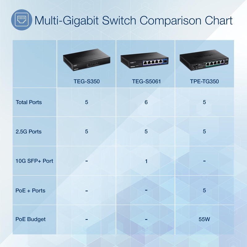 TRENDnet 5-Port Unmanaged 2.5G Gaming Switch, TEG-S350, 5 x 2.5GBASE-T Ports, 25Gbps Switching Capacity, Ethernet Splitter, NDAA & TAA Compliant, Fanless, Wall Mountable, Lifetime Protection, Black