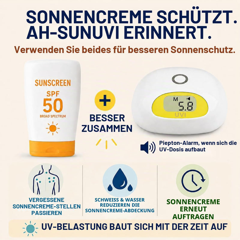 Sunlight UV Index Meter with UV Dose Reminder, Beep Alarm When Set UV Dose Limit is reached, Lifetime Unlimited