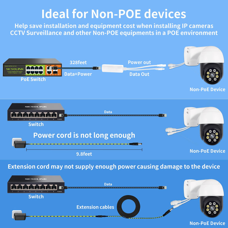 Gigabit PoE Splitter 12V DC 5.5x2.1mm, 48V to DC 12V/2A Output, 1000Mbps, IEEE802.3af/at, PoE Adapter Active for IP Camera, AP and Other DC Power Supply Devices, 2 Pack (12V 2A DC Plug 5.5x2.1mm DC) 12V 2A DC Plug 5.5x2.1mm DC