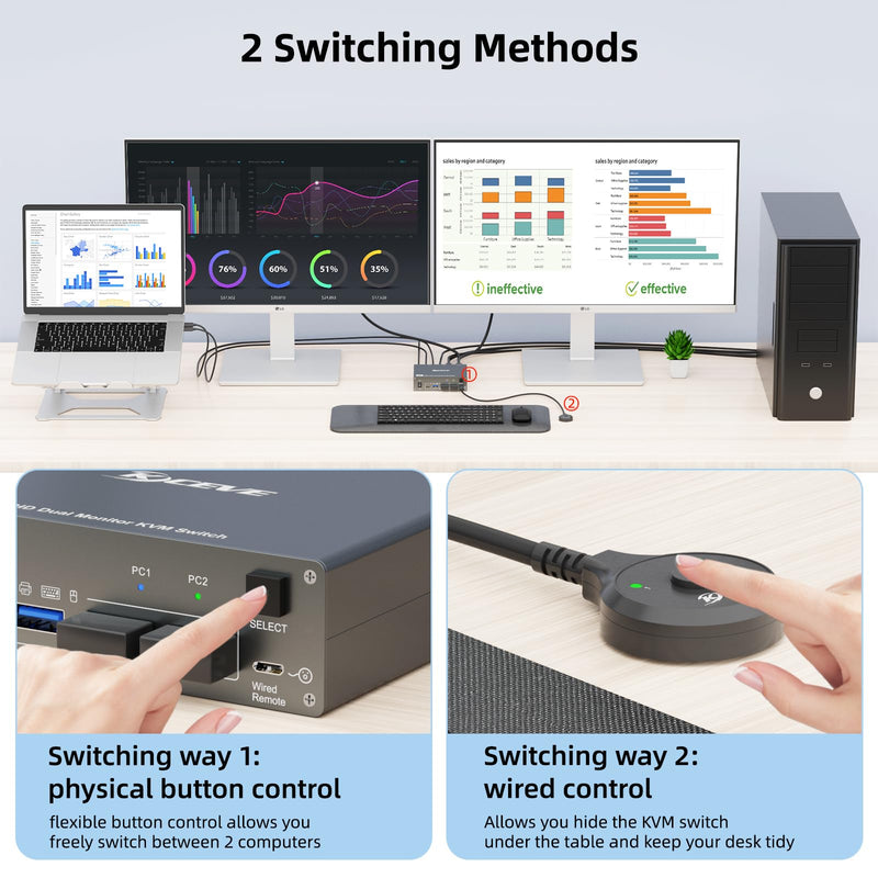KCEVE KVM Switch 2 Monitors 2 Computers USB C HDMI, Dual Monitor USB 3.0 USB Typc C KVM Switcher Supports 4K@60Hz for 2 Computers Share Keyboard, Mouse and Monitor 2x2 KVM Switch HDMI + USB C